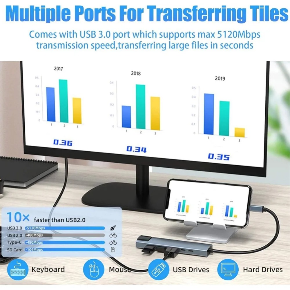 USB Cハブ 8/7 in 1 4K HDMIアダプタース - Hdmi Adapter Tablet のレビューと価格