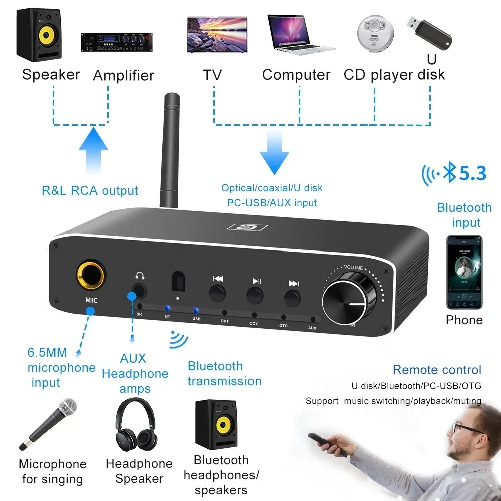 AYINO DA310B 2In1 Bluetooth 5. - Hdmi Adapter Tablet のレビューと価格